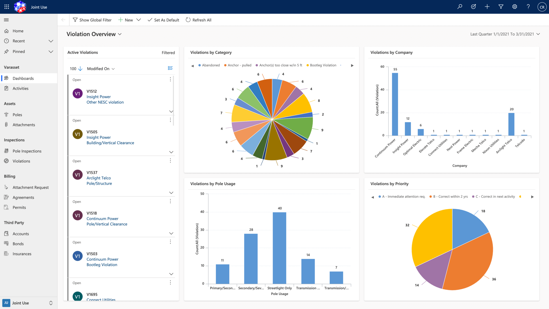 Joint Use Dashboard